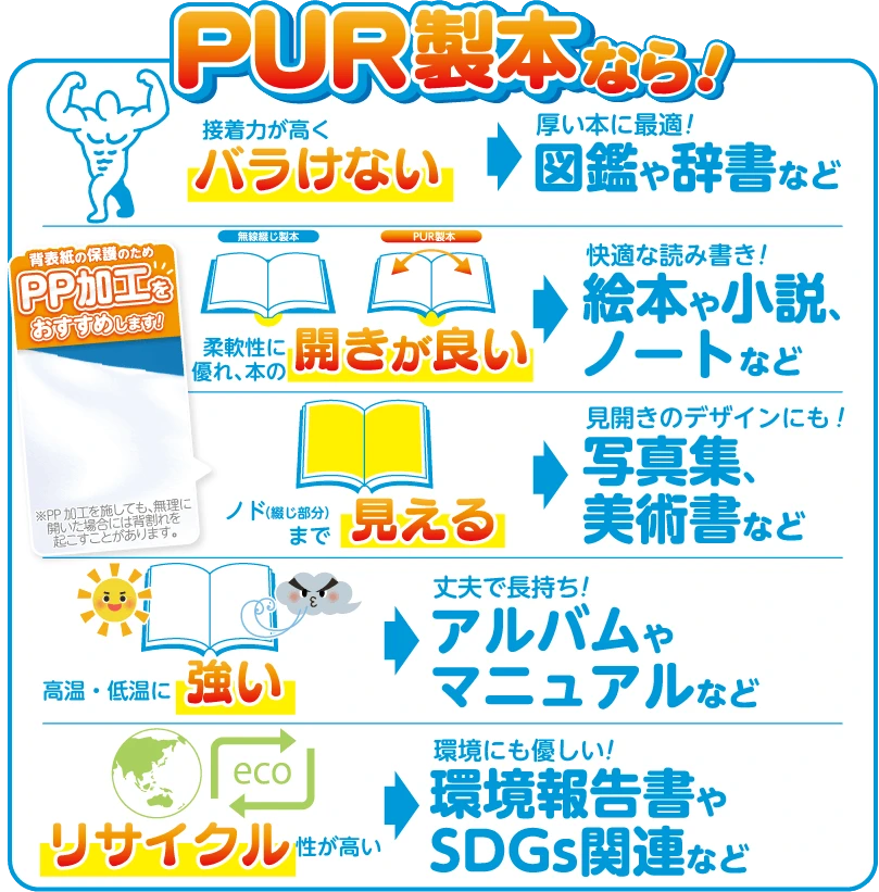 PUR製本のメリット